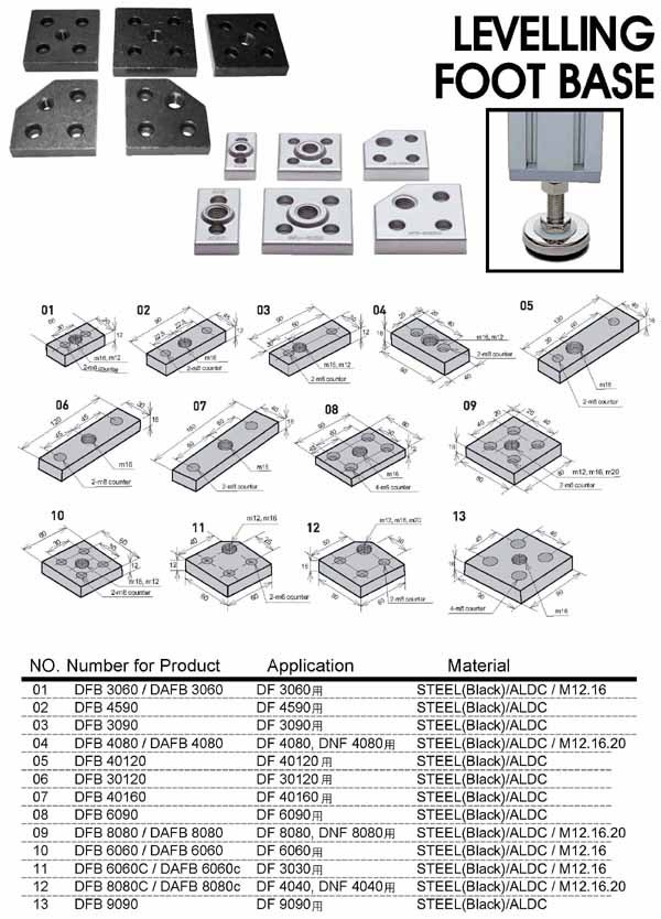 Levelling_Foot_Base