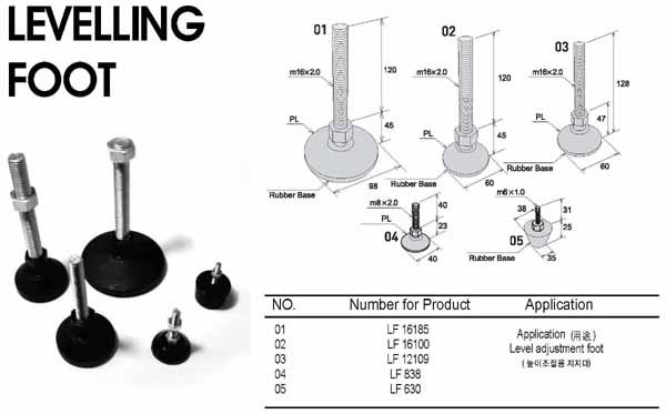 Levelling_Foot